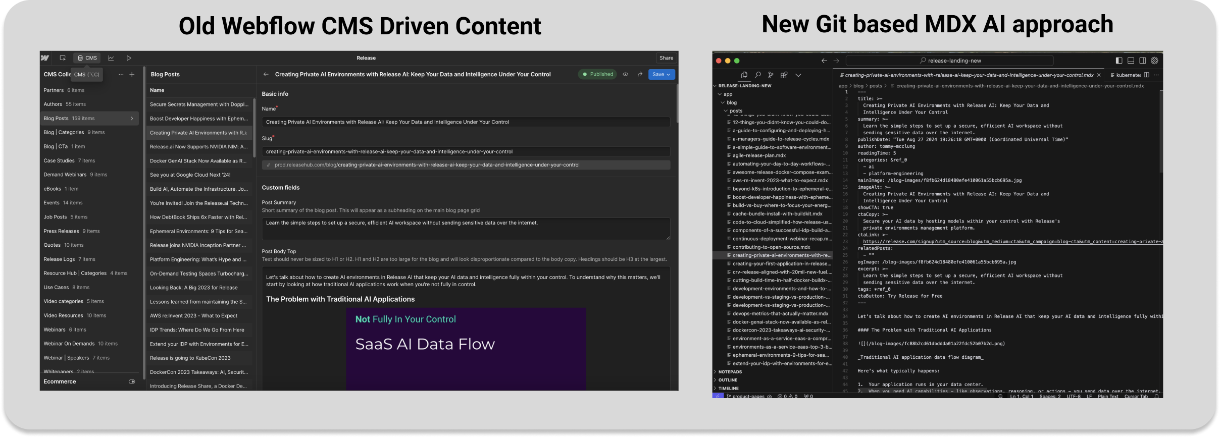 Migrated Blog Post: Before/After snippet of a blog post in Markdown